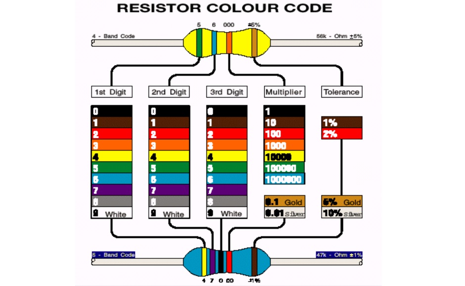 \"Resistor